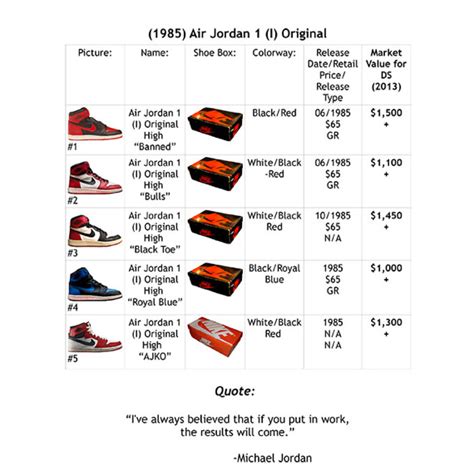 nike jordan price in usa